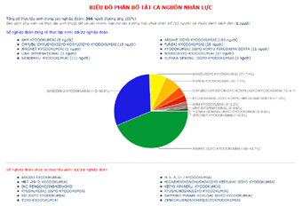 Phần mềm quản lý thực tập sinh, phần mềm quản lý tu nghiệp sinh