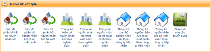 Phần mềm quản lý thực tập sinh, phần mềm quản lý tu nghiệp sinh