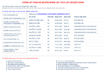 Phần mềm quản lý thực tập sinh, phần mềm quản lý tu nghiệp sinh